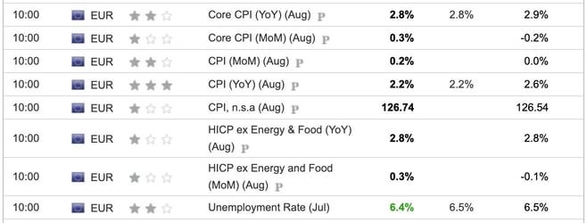 EU CPI August 2024