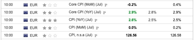 EU CPI July 2024