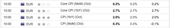 EU CPI October 2024