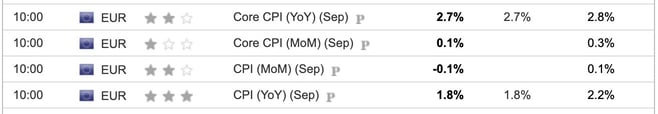 EU CPI September 2024