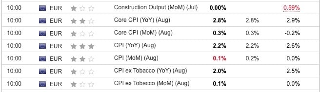 EU CPI August 2024
