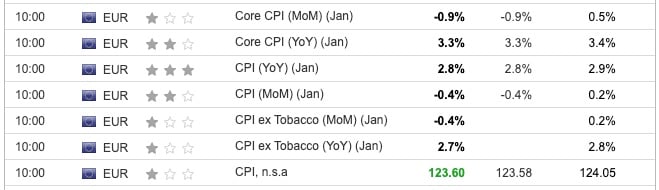 EU CPI January 2024