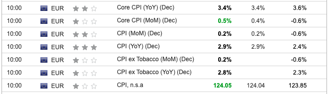 EU CPI December 2023