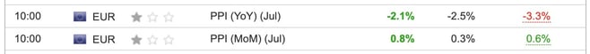 EU PPI July 2024