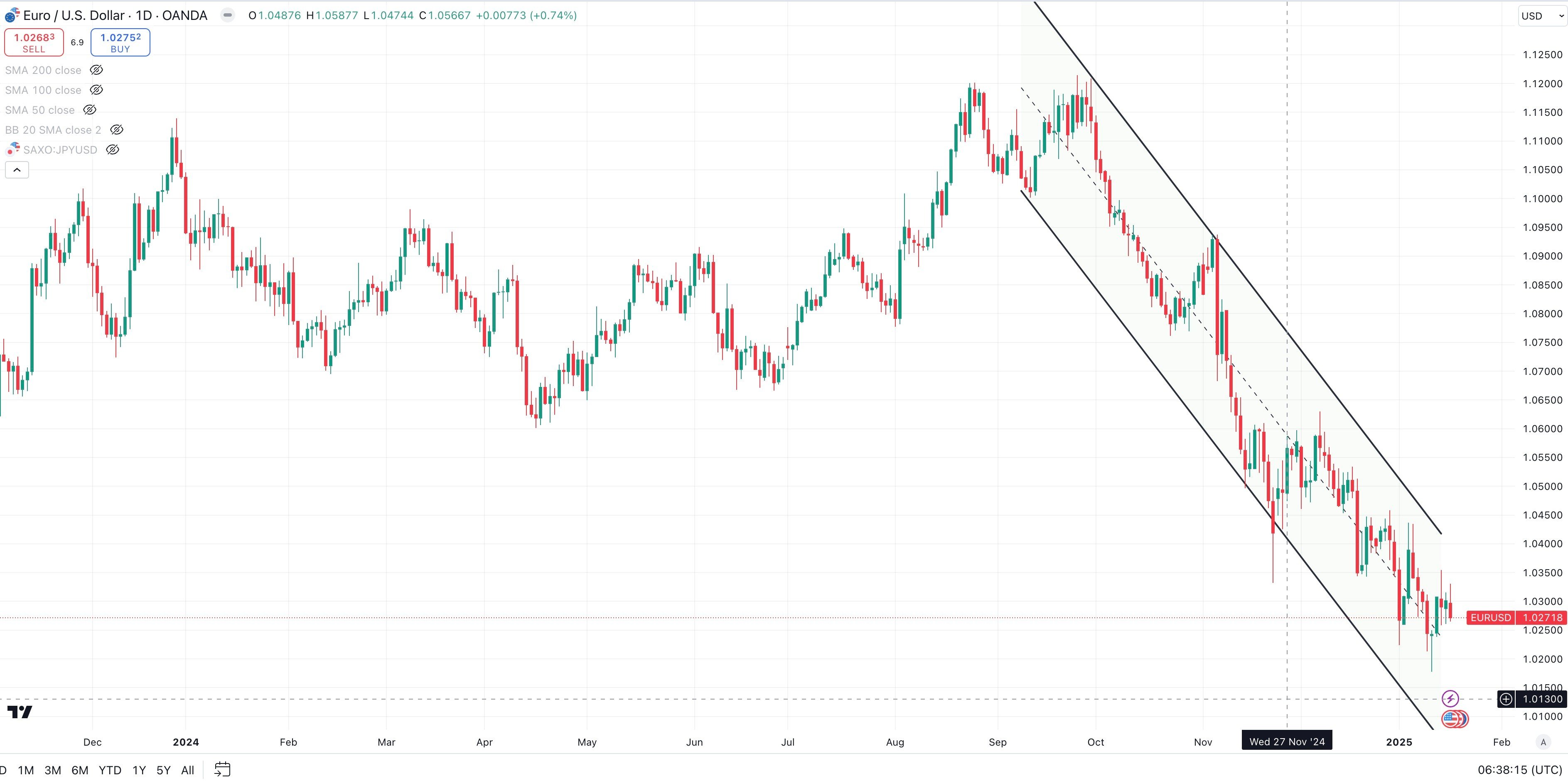 euusd