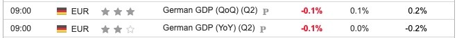 Germany GDP Q2 2024