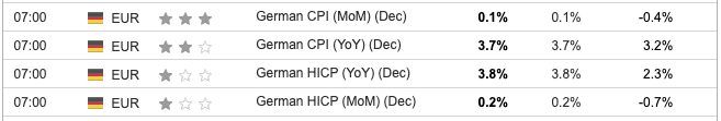 German CPI December 2023