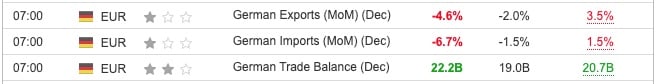 German Trade Balance December 2023