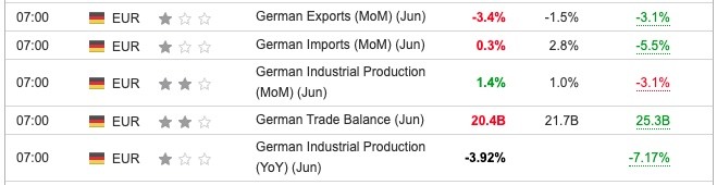 Germany Industrial Production June 2024