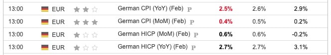 Germany CPI February 2024