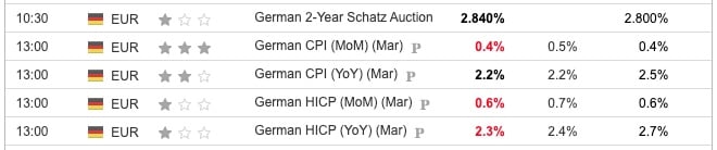 Germany CPI March 2024