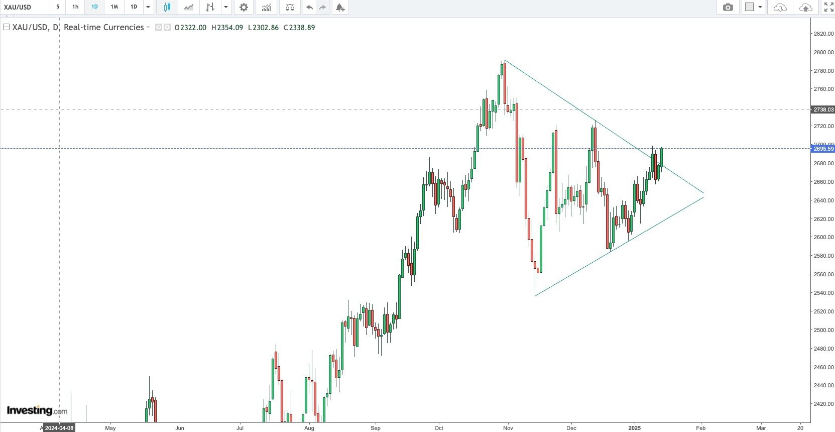gold-Jan-15-2025-11-56-01-7942-PM