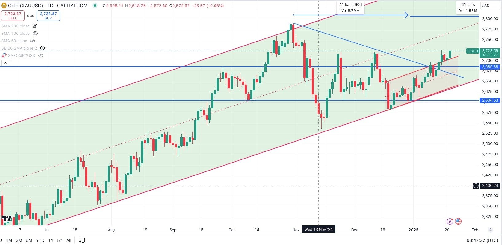 gold-Jan-21-2025-03-47-58-9127-AM