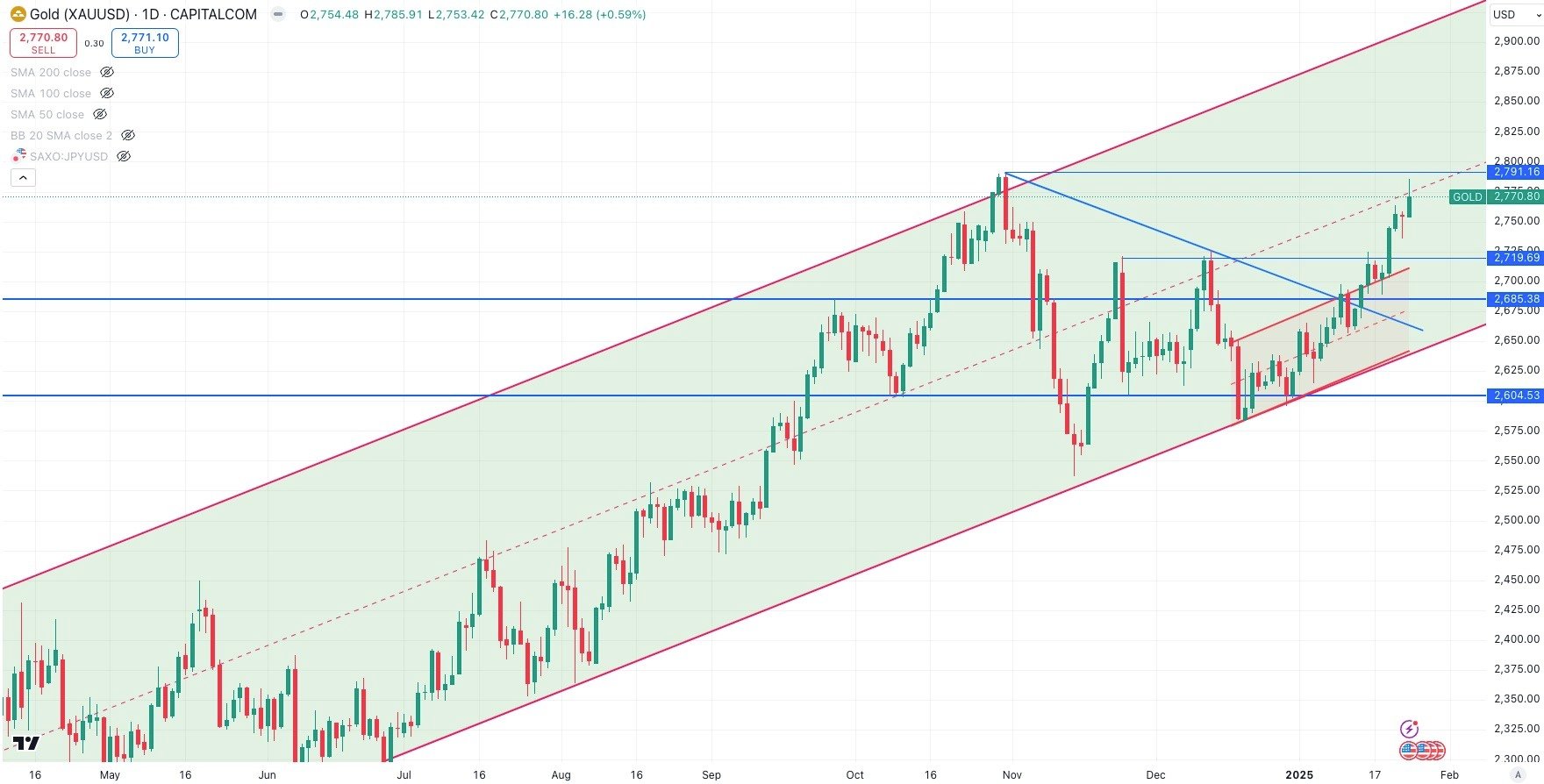 gold-Jan-25-2025-12-32-42-9712-AM