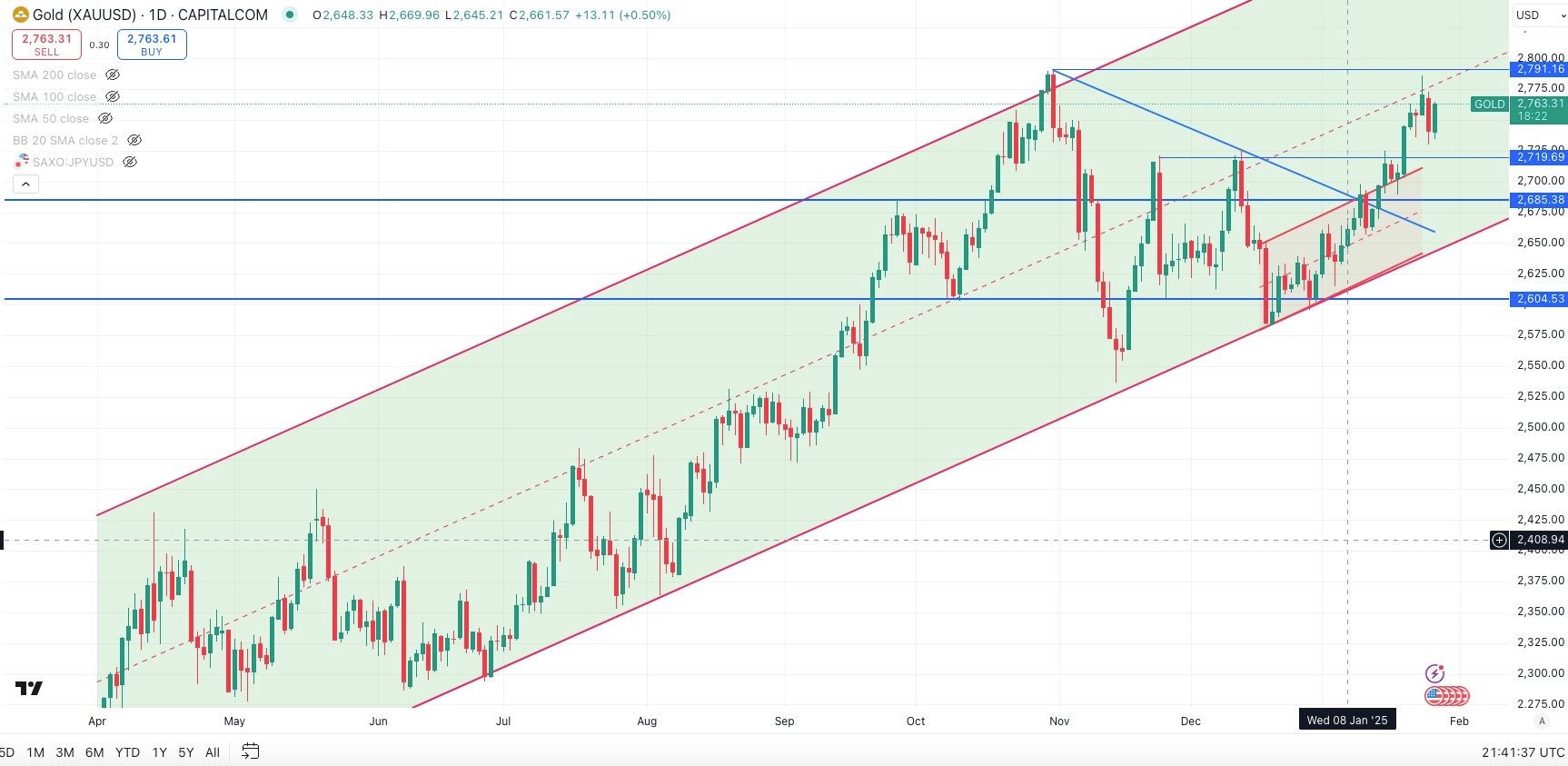 gold-Jan-28-2025-09-42-32-2938-PM