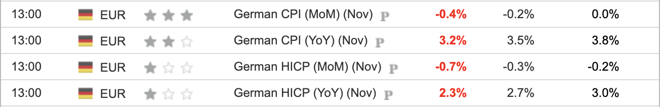 Germany CPI Nov 2023