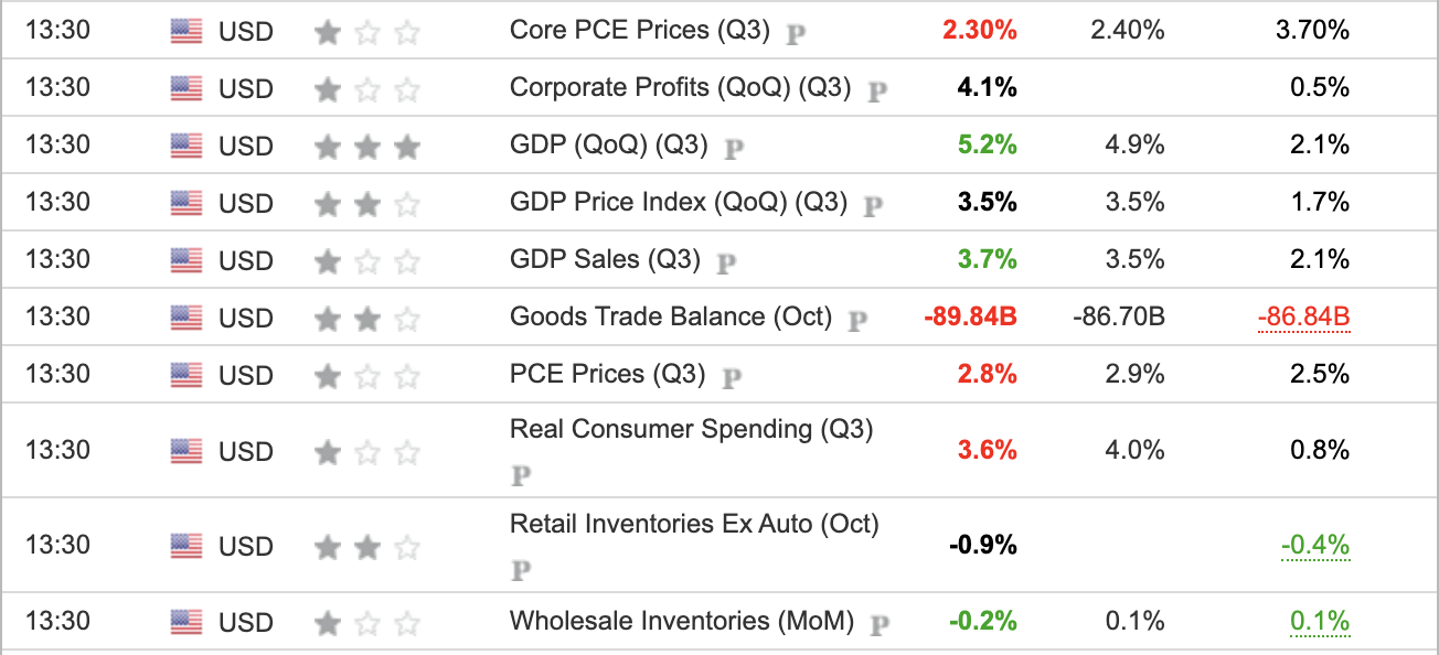 US GDP Q3 2023