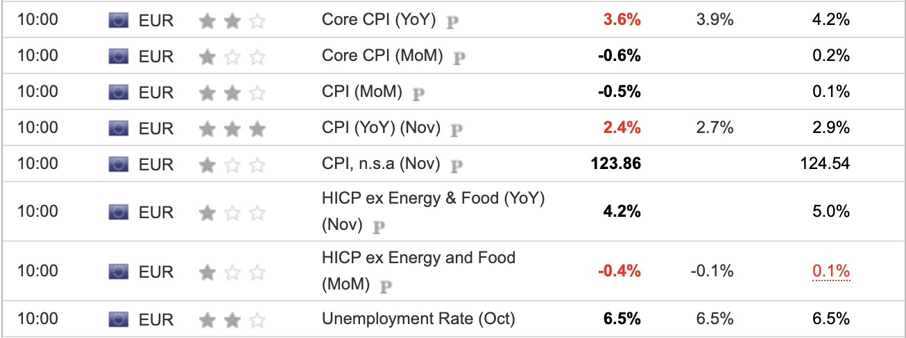 EU CPI November 2023