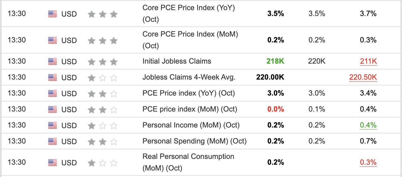 US PCE October 2023
