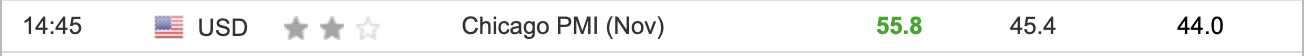 Chicago PMI November 2023