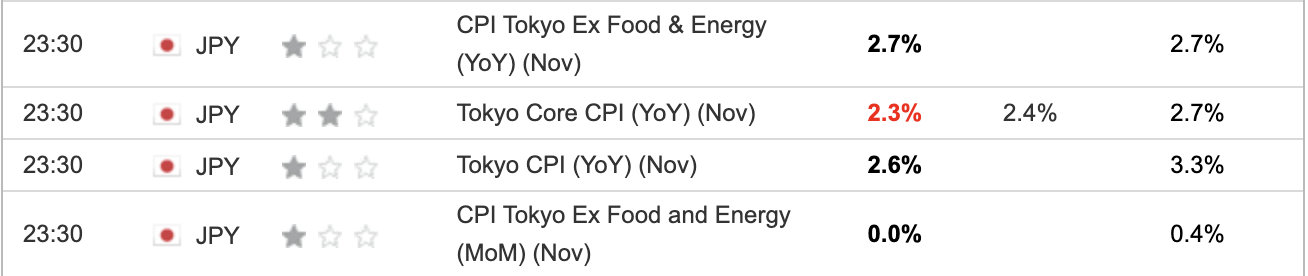 Tokyo CPI November 2023