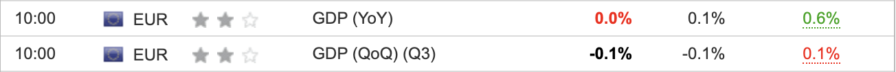 EU GDP Q3 2023