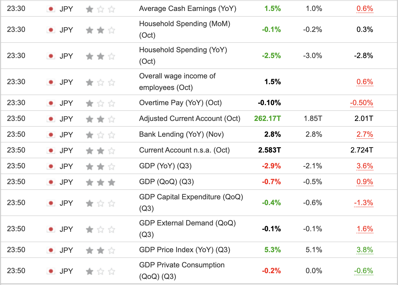 Japan GDP Q3 2023