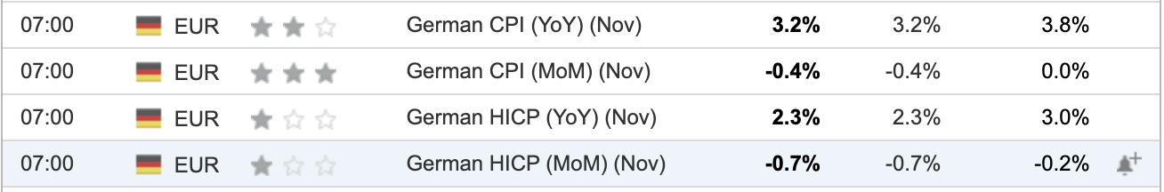 Germany CPI November 2023