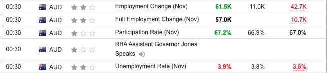 Australia Unemployment November 2023