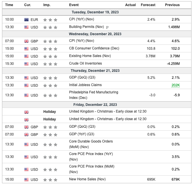 This Week's Important Economic Indicators [London time]
