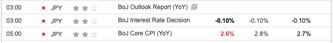 Bank of Japan Interest Rate Decision January 2024