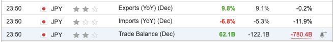 Japan Trade Balance December 2024