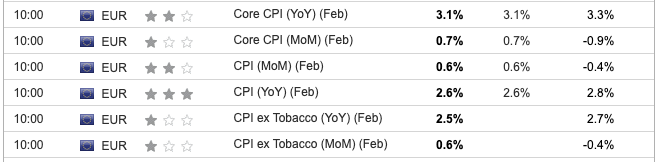 EU CPI February 2024
