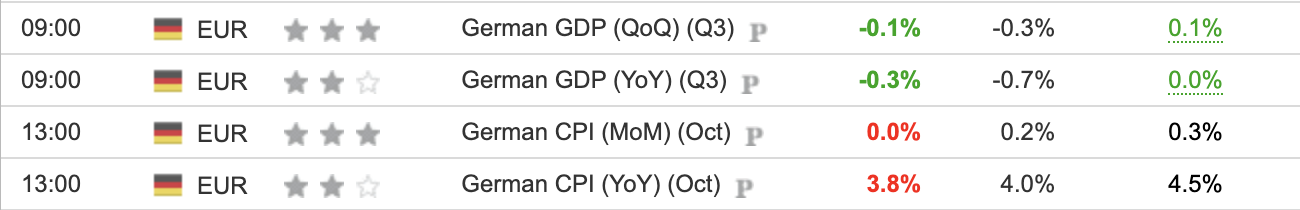 German GDP & CPI Q3 2023