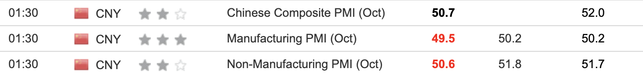 China PMI October 2023
