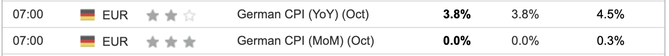 German CPI October 2023