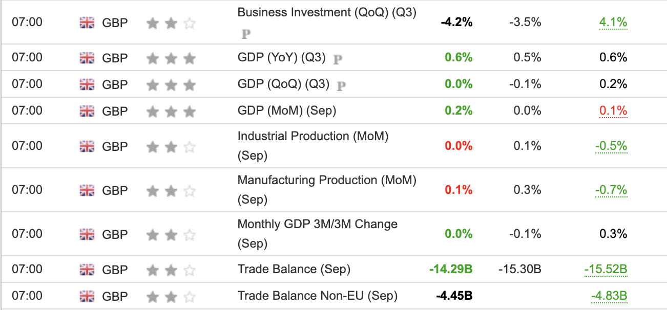 UK GDP Q3 2023