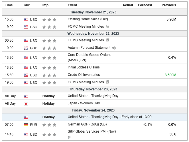 This Week's Important Economic Indicators [London time]