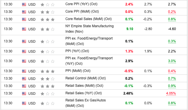 US CPI October 2023