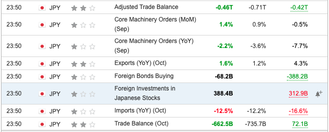 Japan Imports YoY October 2023