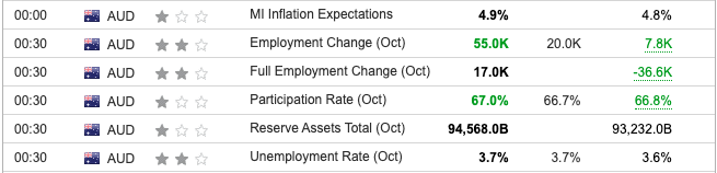 Australia Employment October 2023