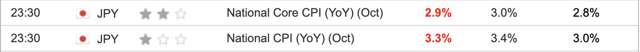 Japan CPI October 2023