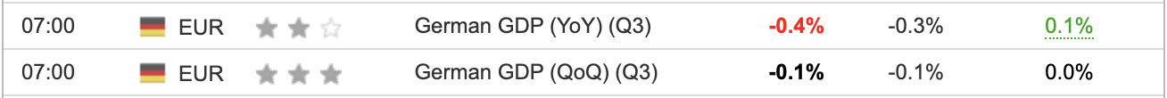 German GDP Q3 2023