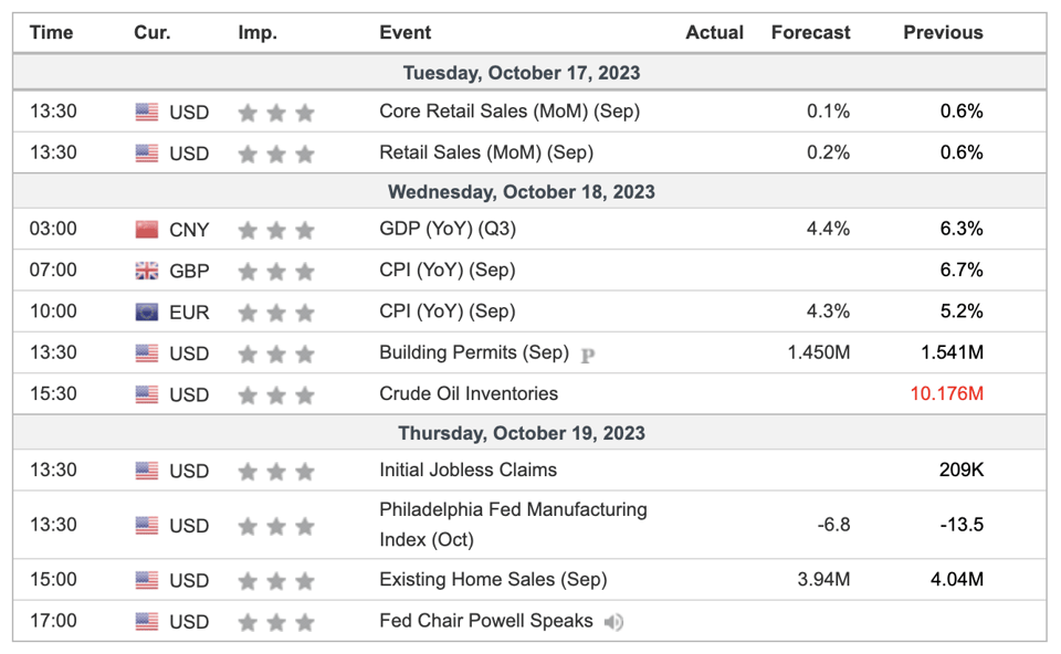 This Week's Important Economic Indicators [London time]