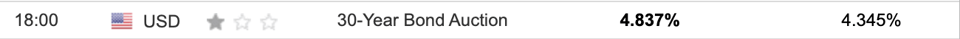 US 30 Year Bond Auction