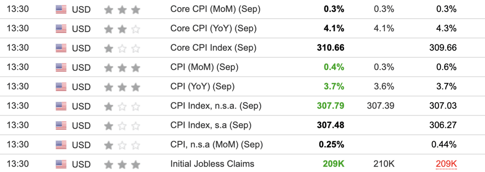 US CPI September 2023