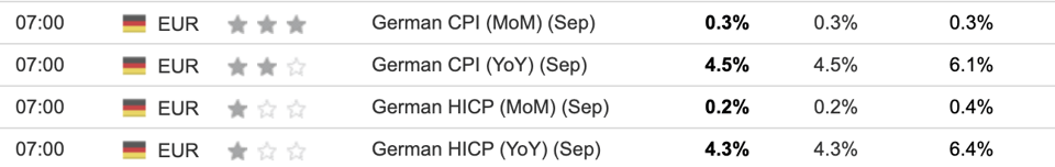 German CPI September 2023