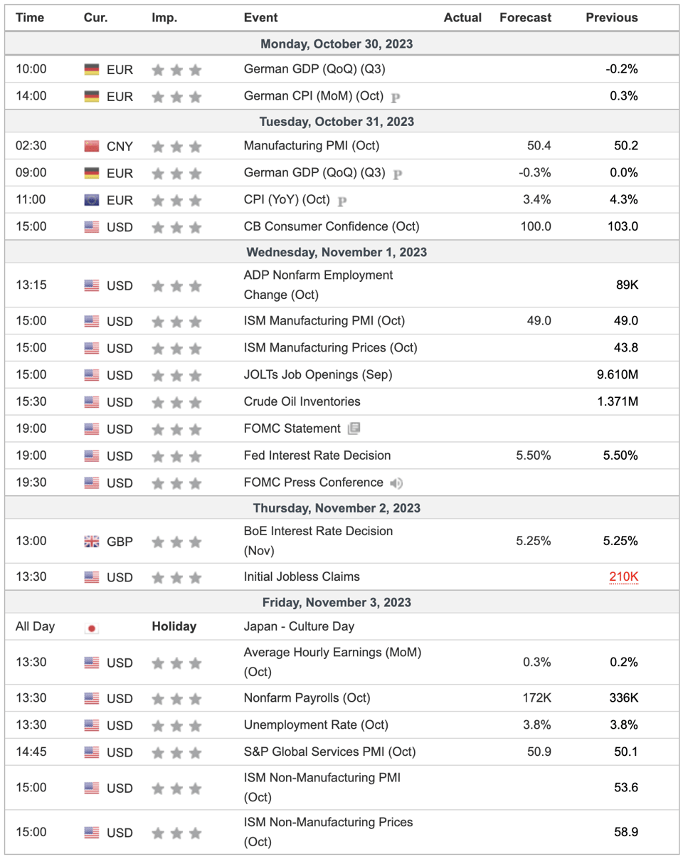 Important Economic Indicators Week Commencing 30 October 2023