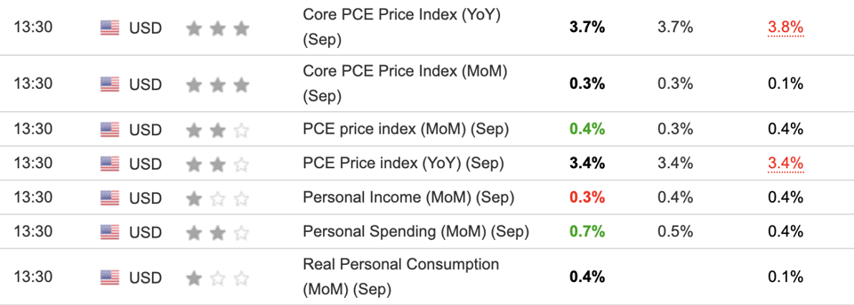 US PCE September 2023