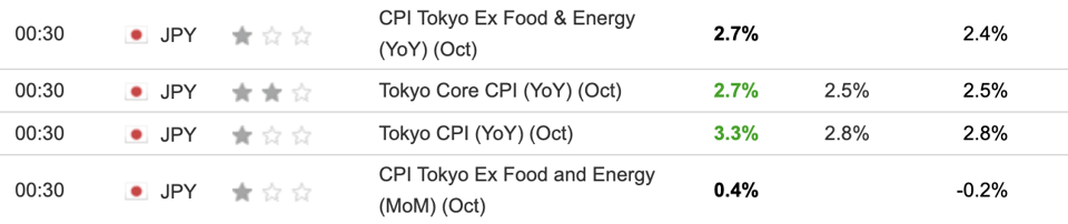 Tokyo CPI October 2023